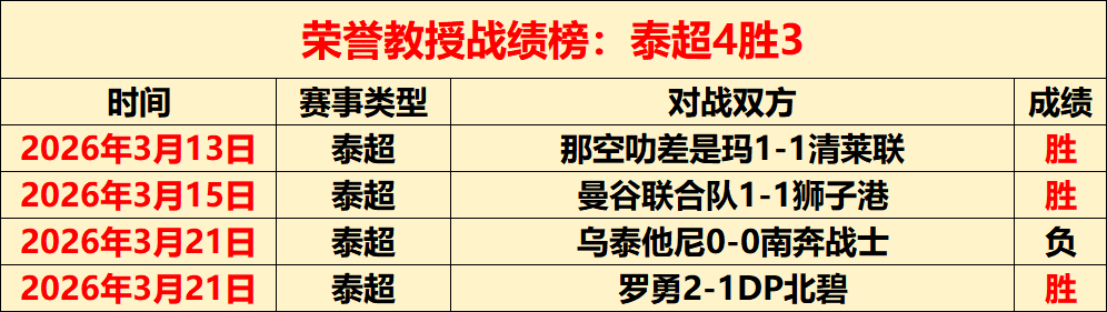 昨日全胜,骑士主场专,家质合分析,大发彩神,彩票平台,在线投注,高频彩票,彩票服务