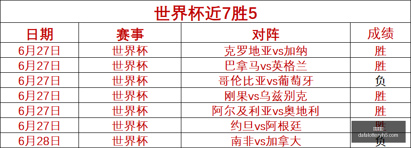回顾,湖人交易奥,尼尔至热火,大发彩神,彩票平台,在线投注,高频彩票,彩票服务