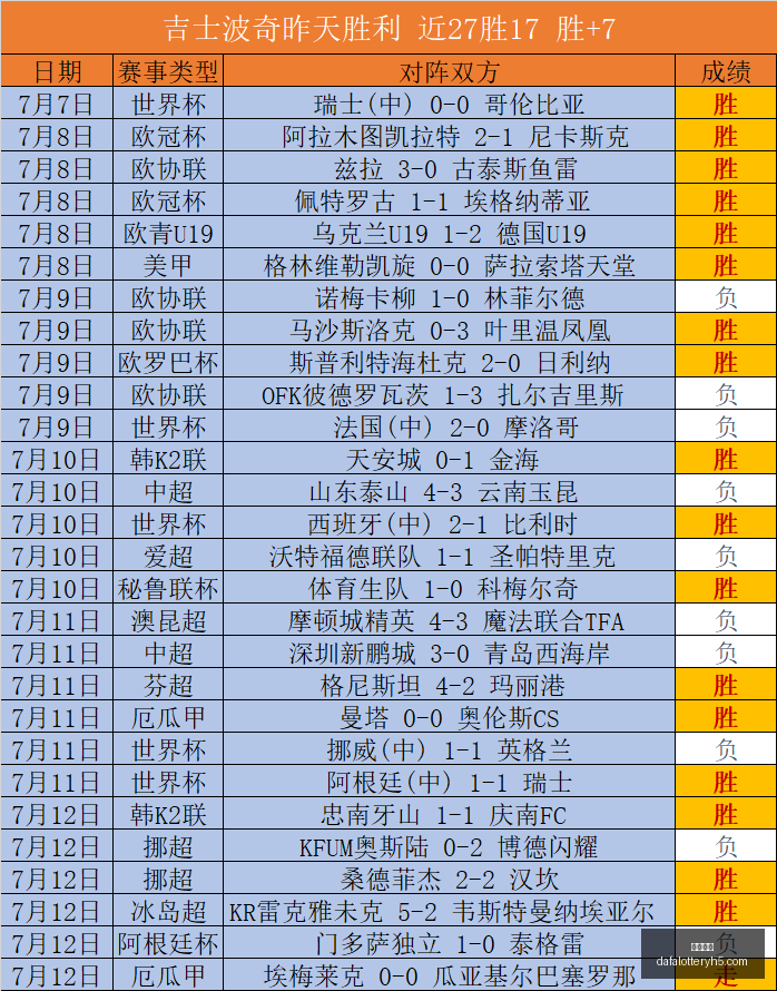 泽卡领跑中,超第,轮最佳球员,大发彩神,彩票平台,在线投注,高频彩票,彩票服务