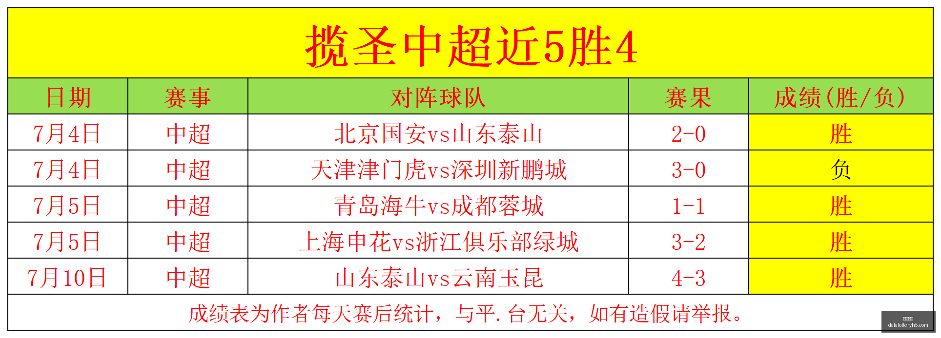 推荐,足球攻略周,美职联赛事,大发彩神,彩票平台,在线投注,高频彩票,彩票服务