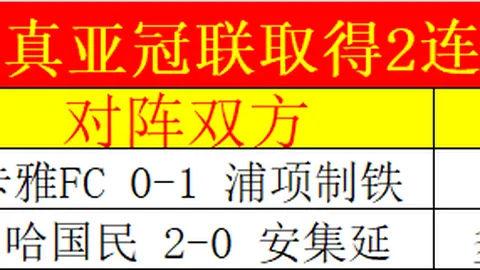 广州队引援信息：6位新援加盟中超，多员球员转会谈判正进行