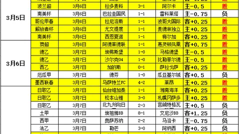 韩日两队晋级亚足联U20亚洲杯四强
