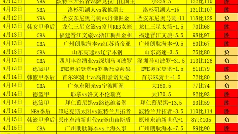 大乐透期号专家推荐：才加玛全胜7中7质合分析