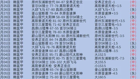 西蒙尼：现在完全没有把心思放在和阿森纳的比赛，先踢好下场联赛