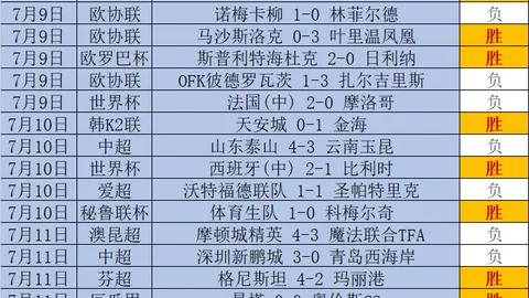 泽卡领跑中超第16轮最佳，在线投注，球员之争，韦世豪紧随其后，续约悬念揭晓在即