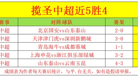 推荐 足球攻略周六014美职联赛事解析高频彩票：圣路易斯对阵盐湖城深度分析