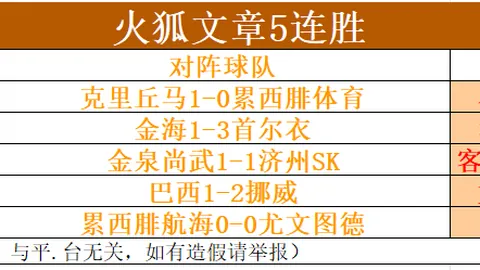 乌兹超赛事避雷指南彩票服务：两场全收，今日稳中求胜