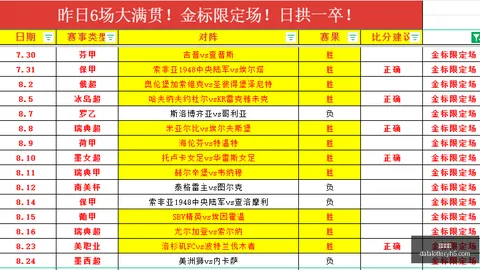 费帽子戏法助攻如神库尼亚分享合影庆功：实力爆棚射门技术过硬